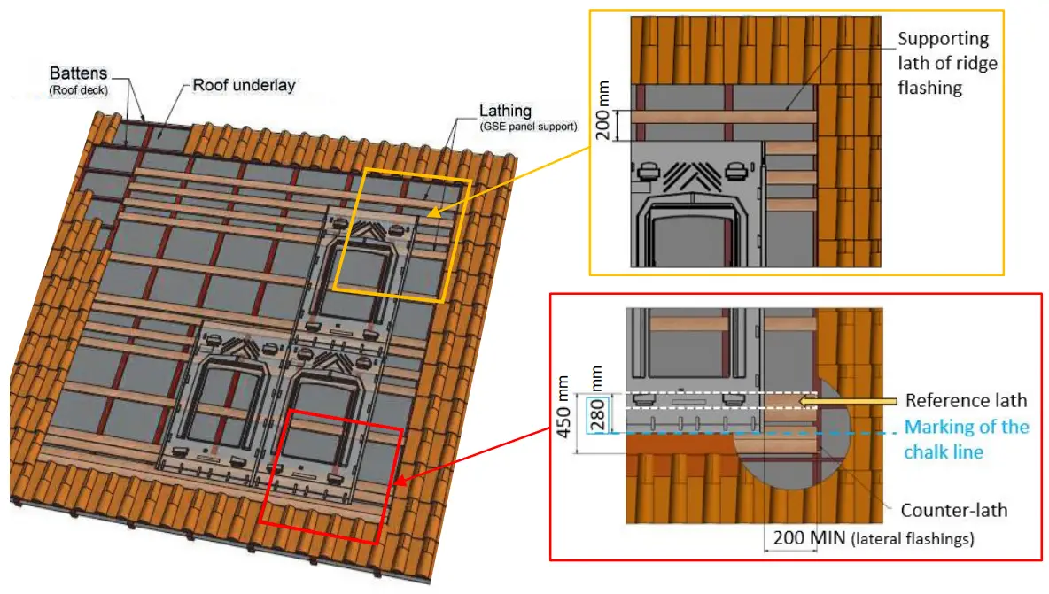 GSE In Roof Solar System - mounting 2
