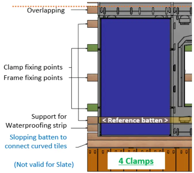 GSE In Roof Solar System - mounting