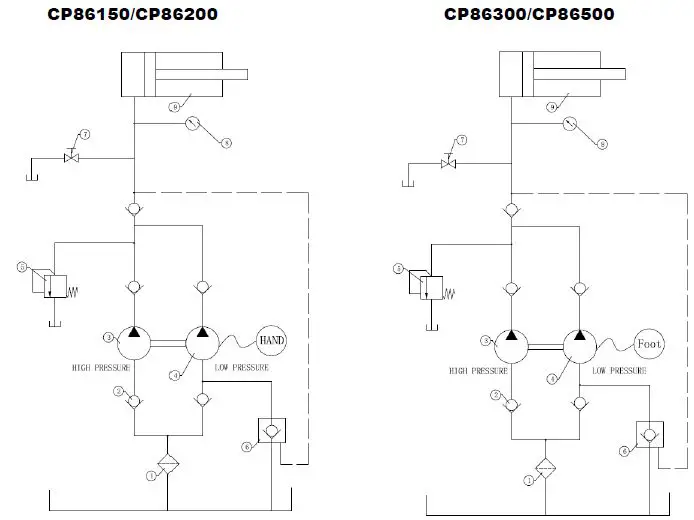 Chicago-Pneumatic-CP86000-Series-Hydraulic-Press-17