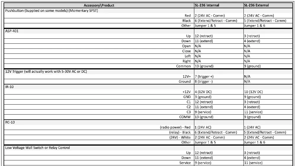 CHIEF-SL236-SMART-LIFT-Electric -Ceiling-Lift-30