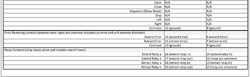 CHIEF-SL236-SMART-LIFT-Electric -Ceiling-Lift-31]]