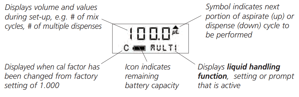 VistaLab 1060-0850L Ovation Pipettes Electronic Multichannel - Description