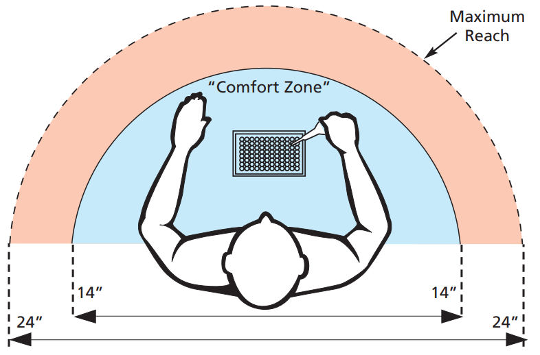 VistaLab 1060-0850L Ovation Pipettes Electronic Multichannel - comfort zone