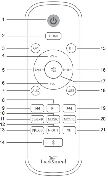LARKSOUNd SA102S 2.1 CH 3D Soundbar with Build In Subwoofer - Product Diagram 1