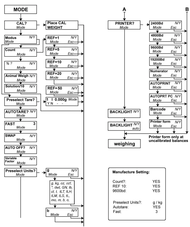 KERN Sohn GmbH KERN 572 Precisions Balance - MENUE