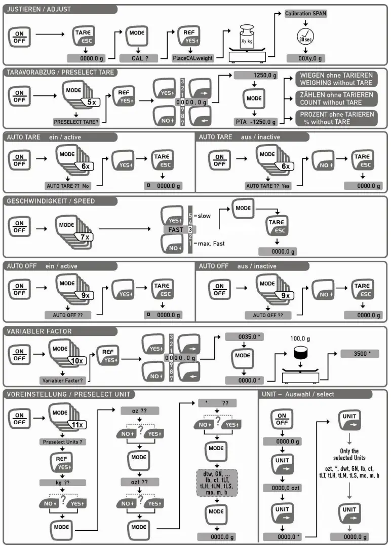 KERN Sohn GmbH KERN 572 Precisions Balance - fig 2