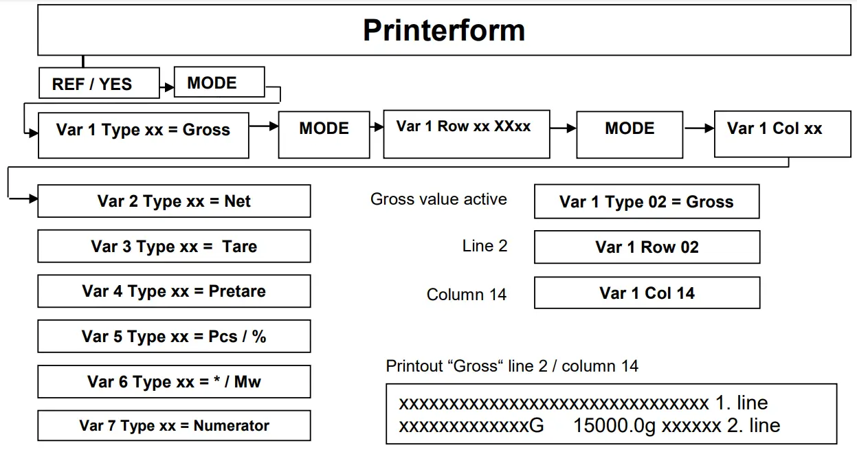 KERN Sohn GmbH KERN 572 Precisions Balance - fig7