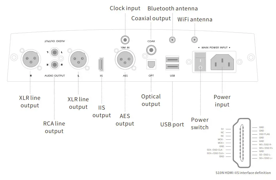 aune S10N Network Music Player - fig