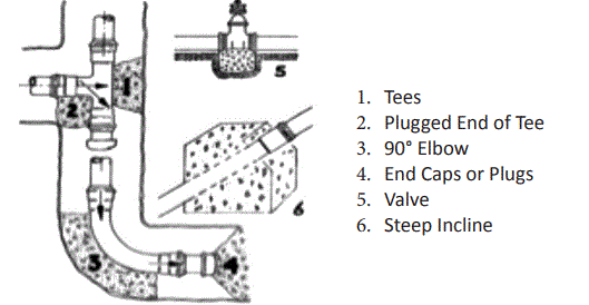 DIAMOND-PLASTICS-AWWA-C900-PVC-Pressure-Pipe-fig-12