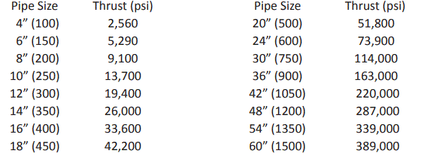 DIAMOND-PLASTICS-AWWA-C900-PVC-Pressure-Pipe-fig-13