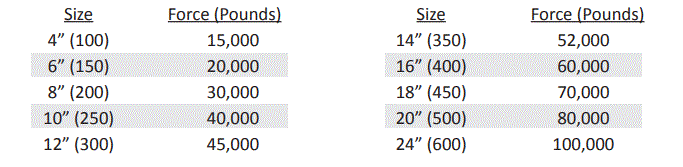 DIAMOND-PLASTICS-AWWA-C900-PVC-Pressure-Pipe-fig-14