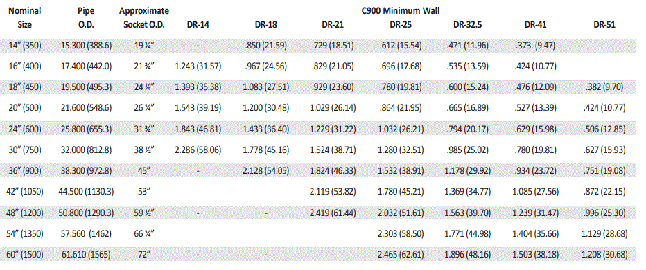 DIAMOND-PLASTICS-AWWA-C900-PVC-Pressure-Pipe-fig-18