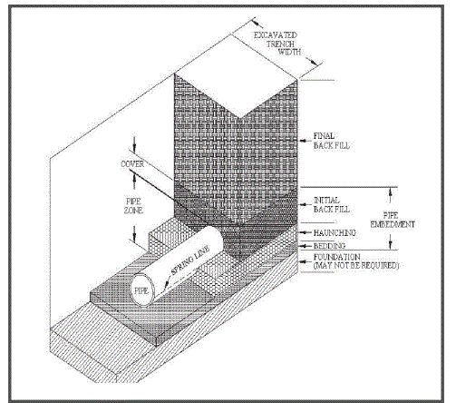 DIAMOND-PLASTICS-AWWA-C900-PVC-Pressure-Pipe-fig-19
