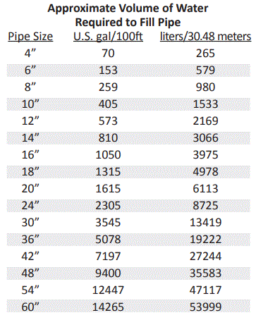 DIAMOND-PLASTICS-AWWA-C900-PVC-Pressure-Pipe-fig-22