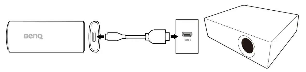 Connection and pairing with a bundled projector