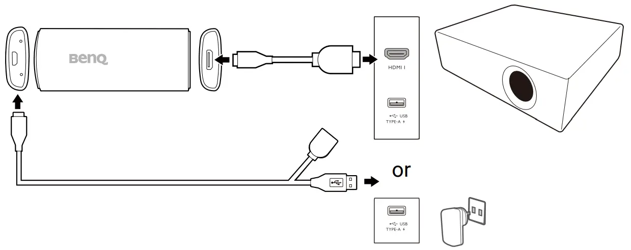 Connection and pairing with a projector purchased separately
