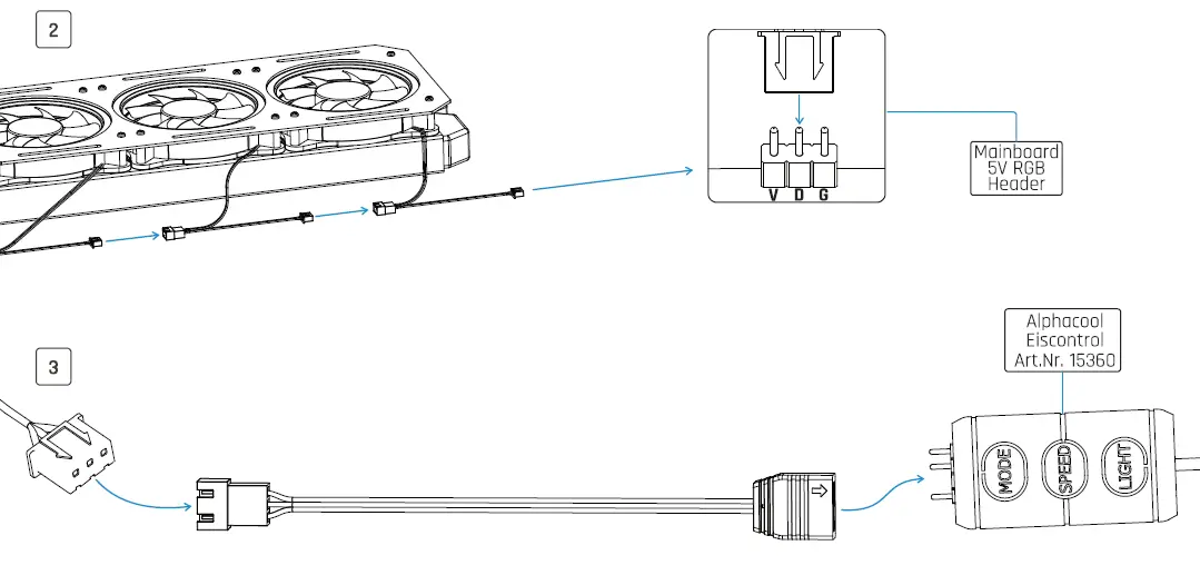 ALPHACOOL-Eiswolf-2-AIO-360mm-4090-Aorus-10