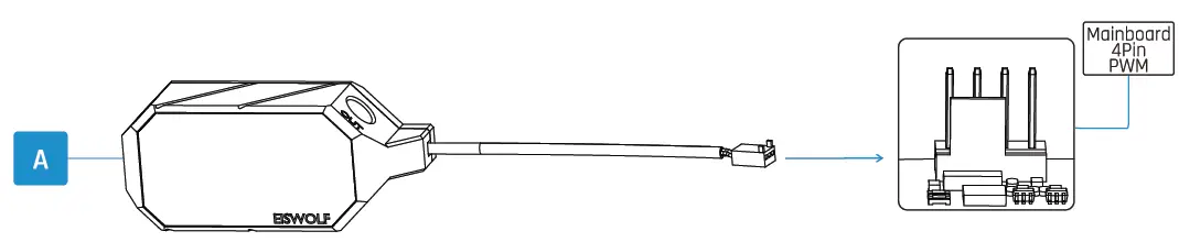 ALPHACOOL-Eiswolf-2-AIO-360mm-4090-Aorus-11