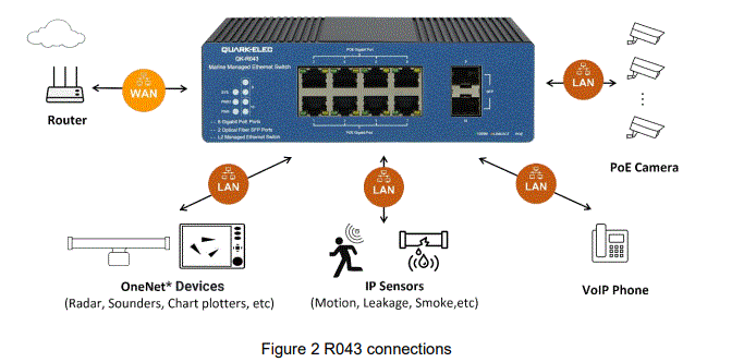 QUARK-ELEC-QK-R043-Managed-Marine-Ethernet-Switch-fig-4