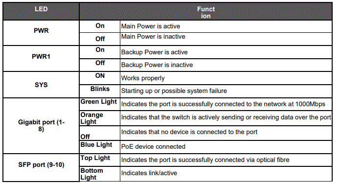 QUARK-ELEC-QK-R043-Managed-Marine-Ethernet-Switch-fig-6