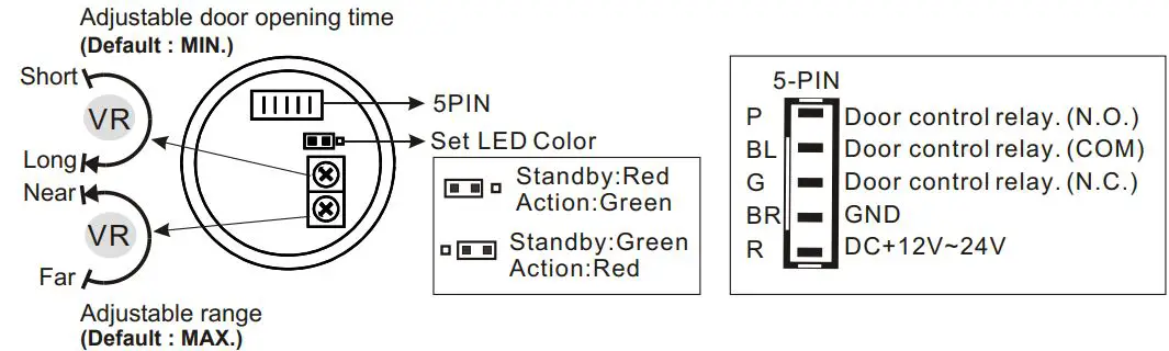 neptune-NEITB58W-Infrared-Touchless-Exit-Button-in-Rectangle-Case-FIG-4