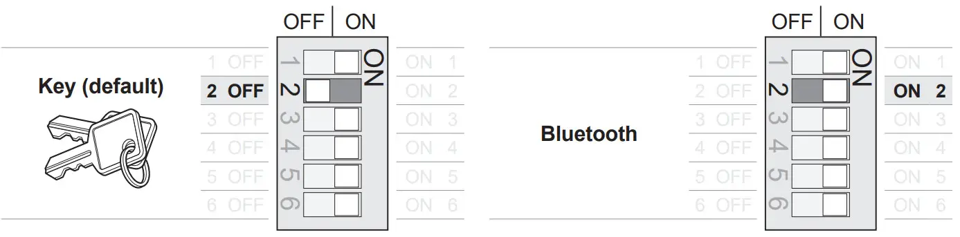 DELTA AC Max Basic 11 EV Charger - power supply