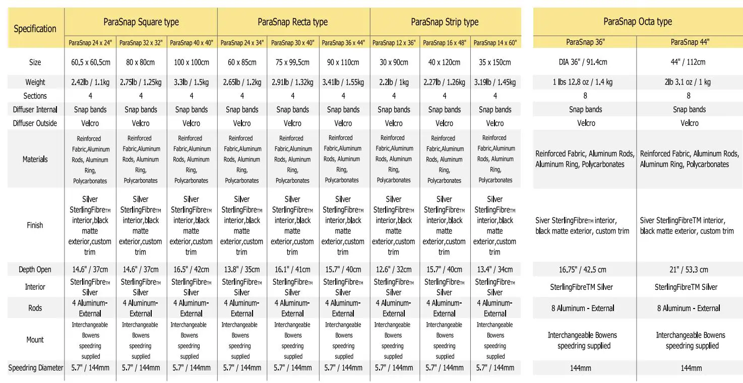 Glow-GLSBPS3232-32x32-Inch-Square-New-Generation-Sterling-Fibre-Softbox-FIG-1