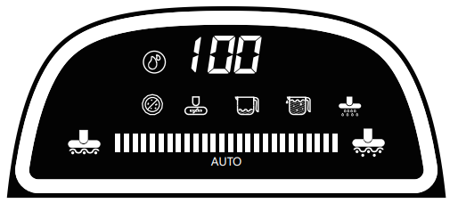 Introduction of Icons on Display