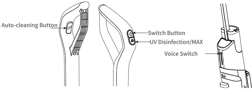 Introduction of Function Buttons