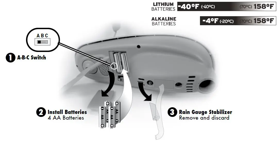 AcuRite-01540M-Home-Weather-Station-fig-2