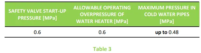 DRAZICE-OKCE-E-125-Tank-Type-Water-Heater-for-Vertical-Mounting-fig-11