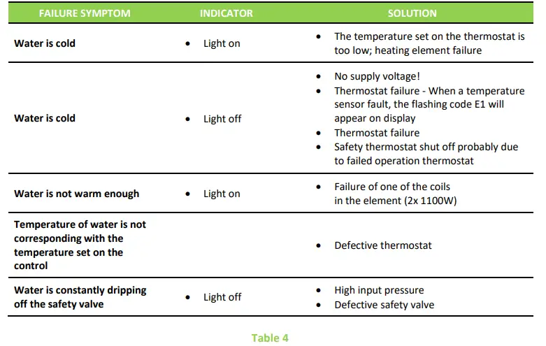 DRAZICE-OKCE-E-125-Tank-Type-Water-Heater-for-Vertical-Mounting-fig-16
