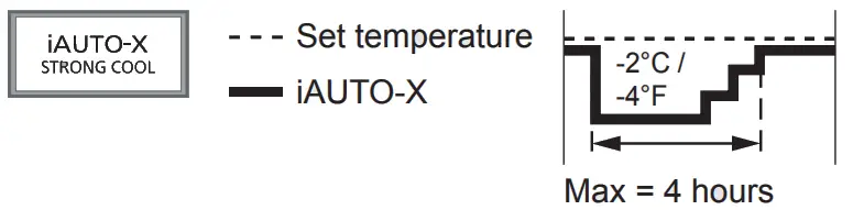 Panasonic CS-XU9ZKH-8 Indoor Air Conditioner - desired