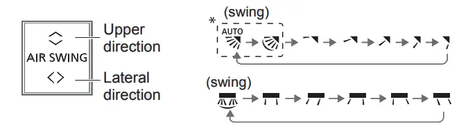 Panasonic CS-XU9ZKH-8 Indoor Air Conditioner - direction