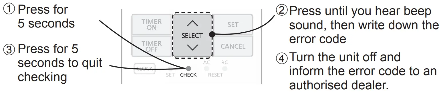 Panasonic CS-XU9ZKH-8 Indoor Air Conditioner - write down
