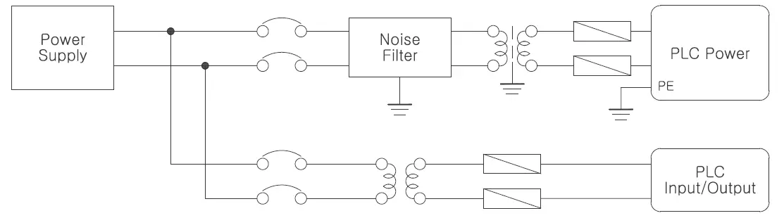 LS-ELECTRIC-XBC-DR32-Programmable-Logic-Controller-3