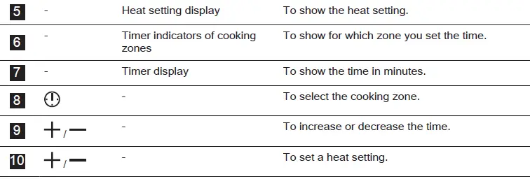 Electrolux-HOC336F-30-Cm-Glass-Ceramic-Hob-fig-23