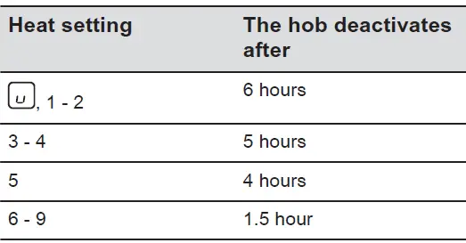 Electrolux-HOC336F-30-Cm-Glass-Ceramic-Hob-fig-24