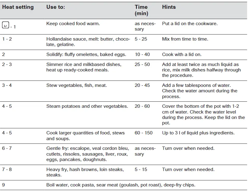 Electrolux-HOC336F-30-Cm-Glass-Ceramic-Hob-fig-28