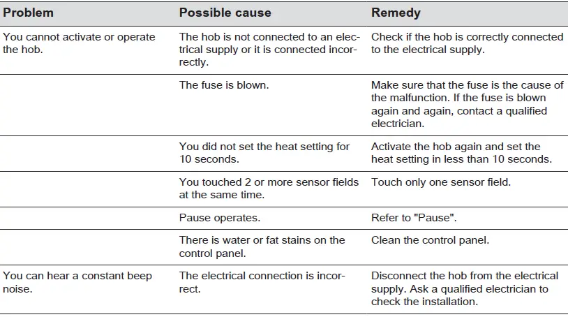Electrolux-HOC336F-30-Cm-Glass-Ceramic-Hob-fig-29