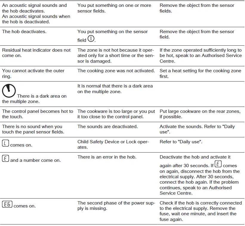 Electrolux-HOC336F-30-Cm-Glass-Ceramic-Hob-fig-30