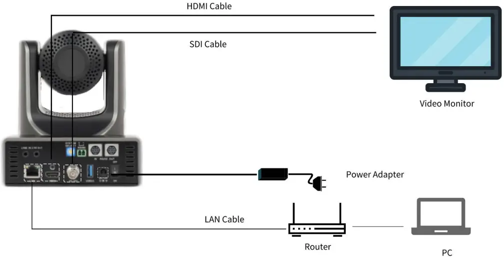 ZowieTek AI Tracking PTZ Camera 20X - Overview