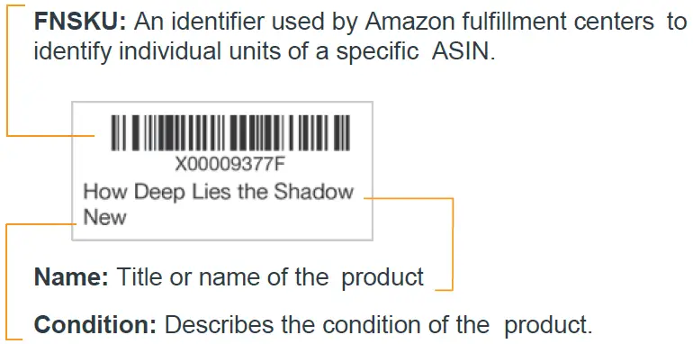 Fulfillment-by-Amazon-FBA-Get-Started-FIG-15