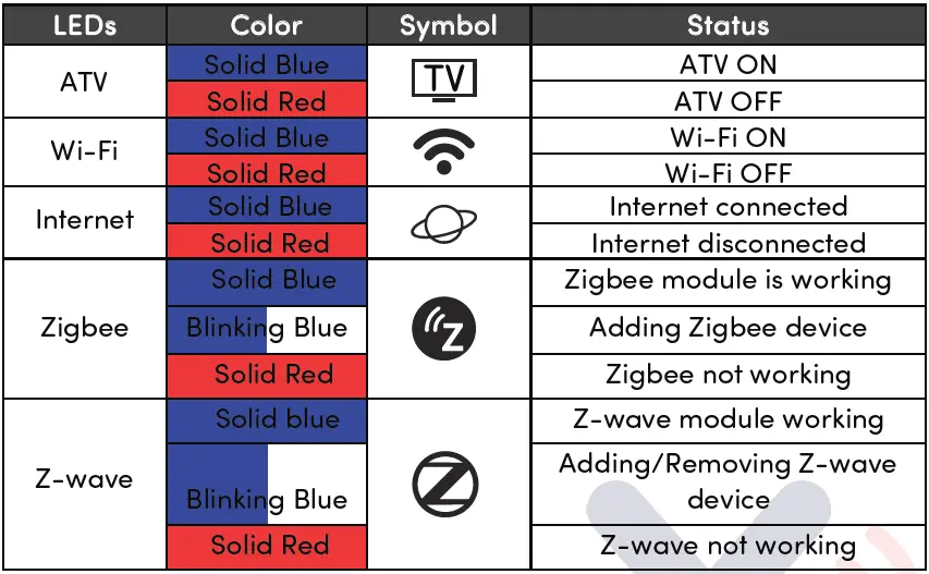 xunison-Hub-Q50-Home-Robust-Dual-Band-Mesh-WiFi-System-FIG-2