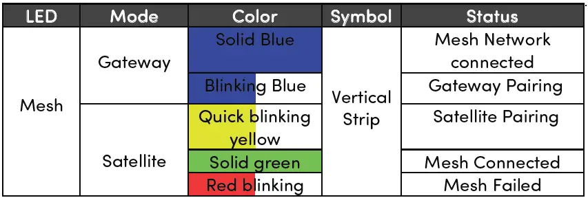 xunison-Hub-Q50-Home-Robust-Dual-Band-Mesh-WiFi-System-FIG-3