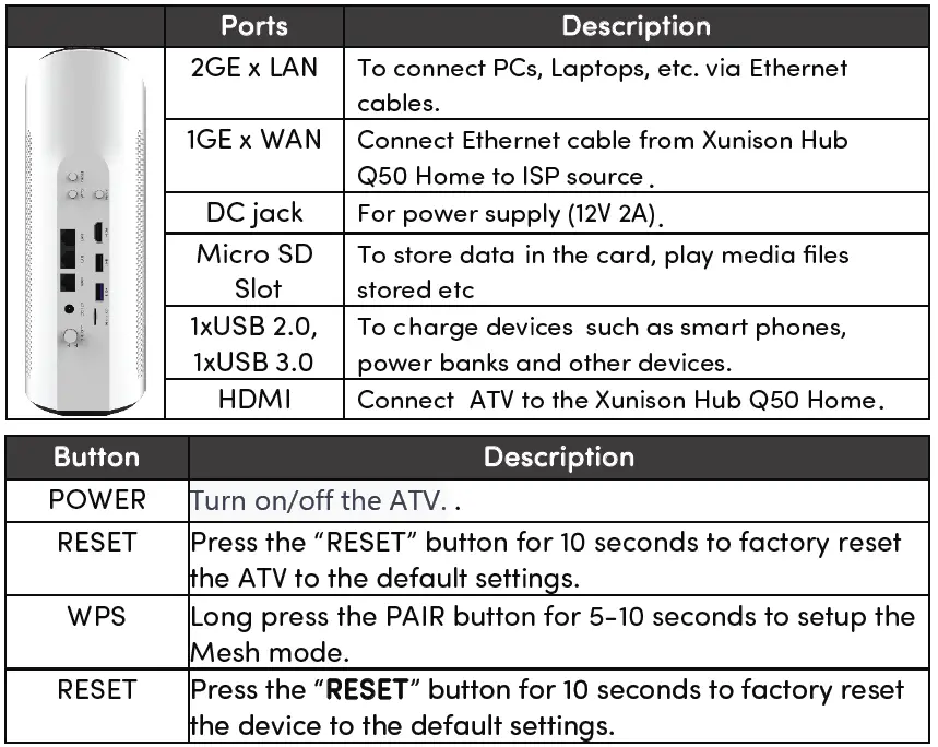 xunison-Hub-Q50-Home-Robust-Dual-Band-Mesh-WiFi-System-FIG-4