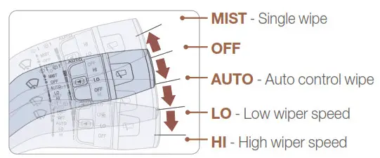 GENESIS 2023 GV70 Electrified - fig 20