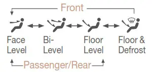 GENESIS 2023 GV70 Electrified - fig 46