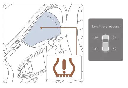 GENESIS 2023 GV70 Electrified - fig 89