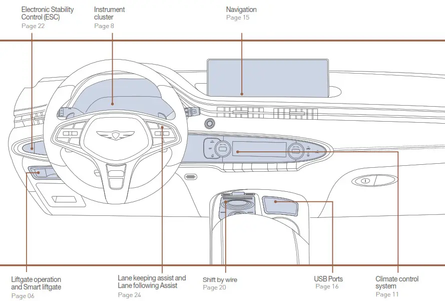 GENESIS 2023 GV70 Electrified